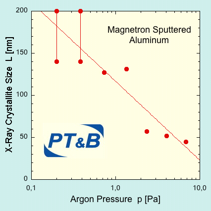 al_crystsize_p