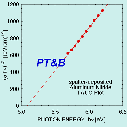 aln-tauc